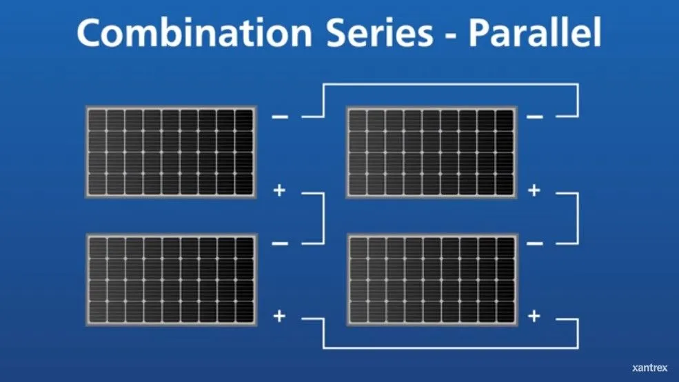 Portable Solar kit 160 Watt